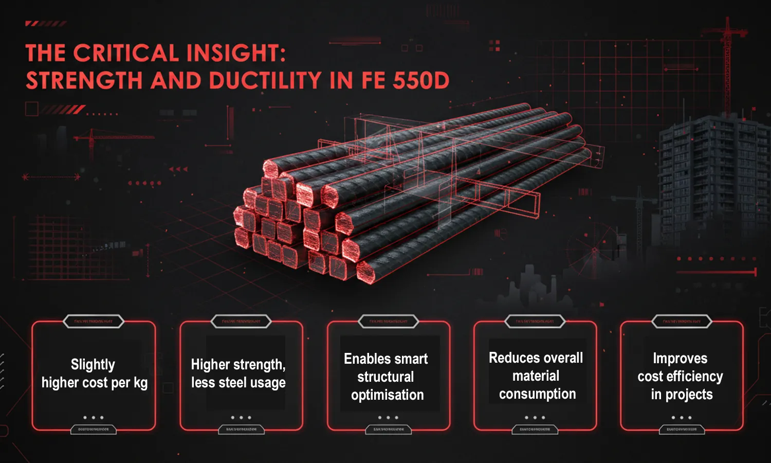 The Critical Insight: Strength and Ductility in Fe 550D